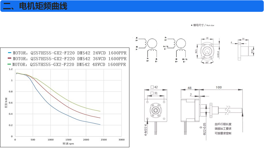 電機(jī)扭矩曲線