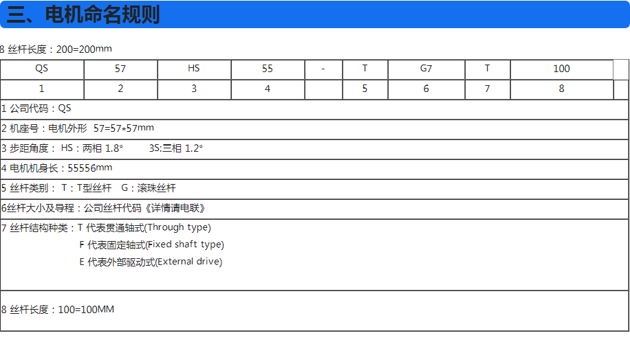 電機命名規則