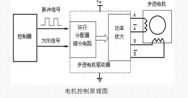 東莞迅控自動(dòng)化科技有限公司