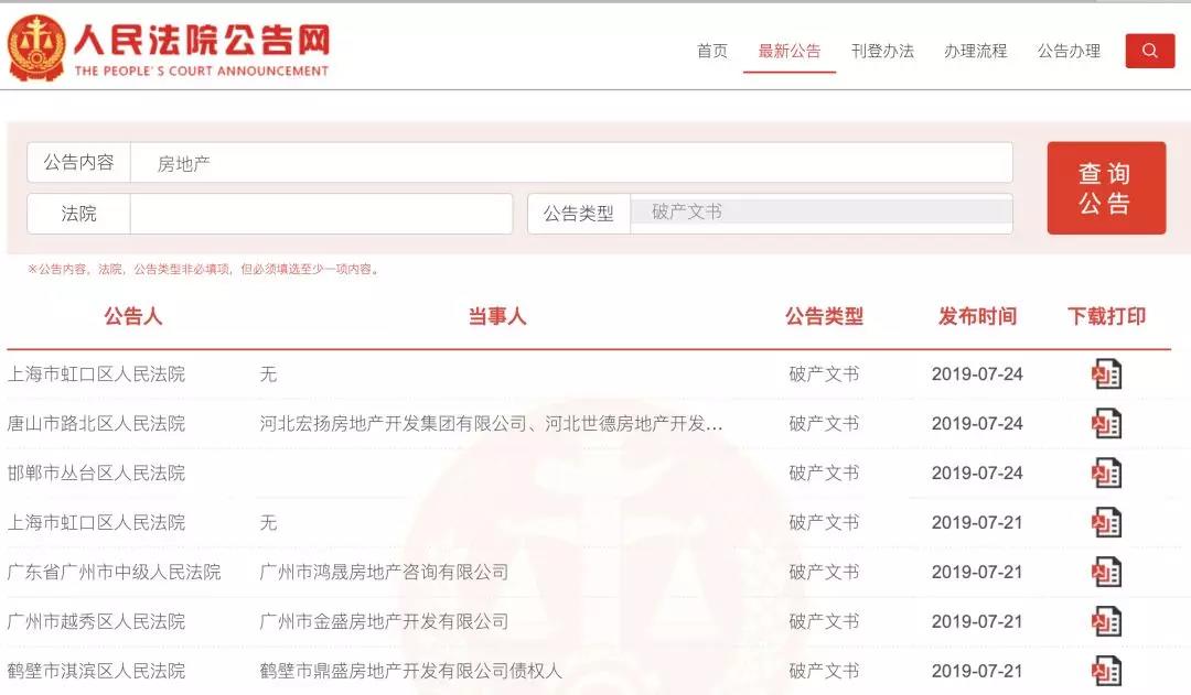 2019年超200家房企宣布破產(chǎn)