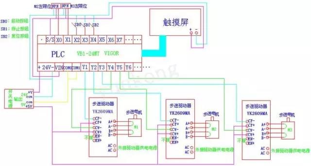 東莞迅控自動(dòng)化科技有限公司