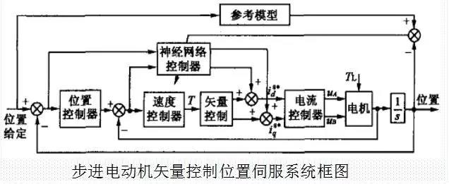 東莞迅控自動(dòng)化科技有限公司