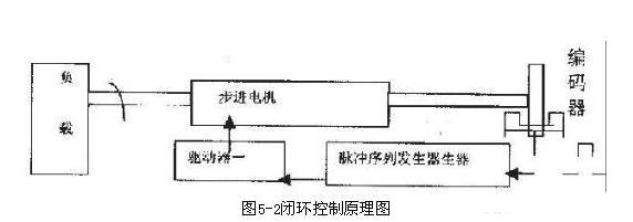 東莞迅控自動化科技有限公司