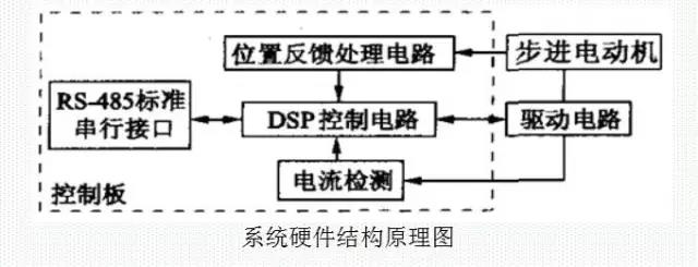 東莞迅控自動(dòng)化科技有限公司